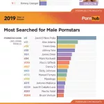 Posts: What is the most watched porn video
