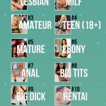 Celebrating 10 Years of Porn.. and Data!