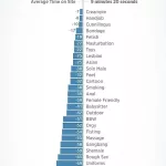 Here Are The Top Porn Categories That Get You Off The Fastest