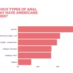 How Common Is Anal Sex Statistics