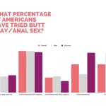How Common Is Anal Sex Statistics