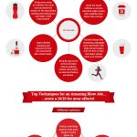 How to Give a Blowjob: Infographic A Sexual Being