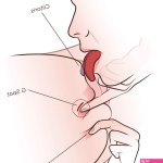 How To Eat Pussy Like A God: 34 Cunnilingus Tips To Make Her Addicted